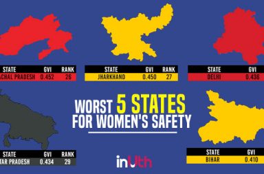 Women's Safety, Gender Vulnerability Index